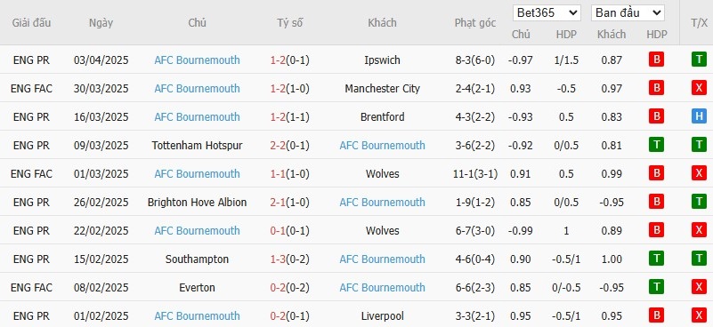 Soi kèo phạt góc West Ham vs Bournemouth, 21h ngày 05/04 - Ảnh 5