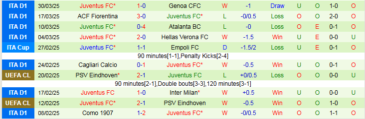 Nhận định, Soi kèo AS Roma vs Juventus 1h45 ngày 7/4: Tiếp đà hưng phấn - Ảnh 3