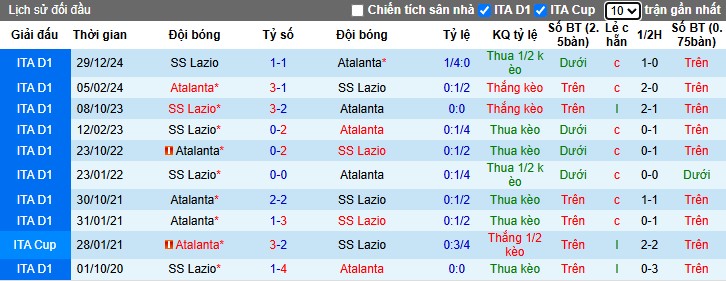 Nhận định, Soi kèo Atalanta vs Lazio, 22h59 ngày 06/04: 3 điểm quan trọng - Ảnh 1