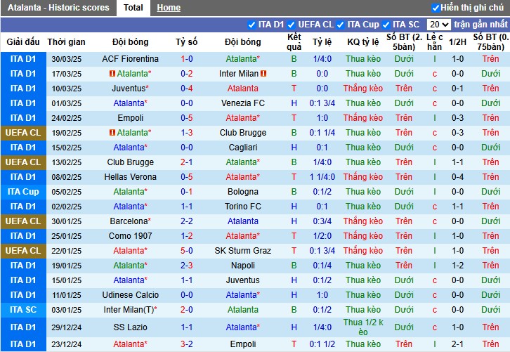 Nhận định, Soi kèo Atalanta vs Lazio, 22h59 ngày 06/04: 3 điểm quan trọng - Ảnh 2