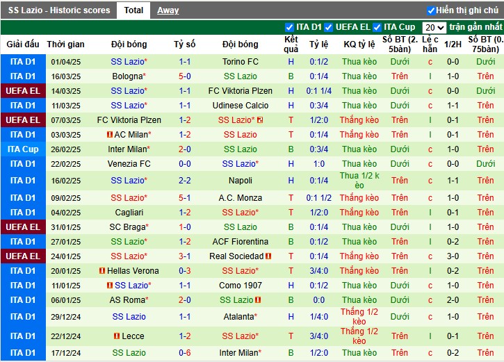 Nhận định, Soi kèo Atalanta vs Lazio, 22h59 ngày 06/04: 3 điểm quan trọng - Ảnh 3