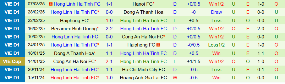 Nhận định, Soi kèo Bình Định vs Hà Tĩnh, 18h00 ngày 6/4: Vua hòa biết thắng - Ảnh 1