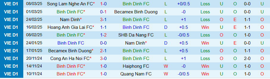 Nhận định, Soi kèo Bình Định vs Hà Tĩnh, 18h00 ngày 6/4: Vua hòa biết thắng - Ảnh 2