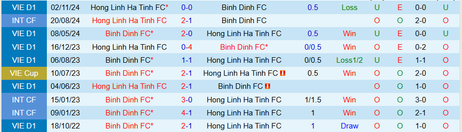 Nhận định, Soi kèo Bình Định vs Hà Tĩnh, 18h00 ngày 6/4: Vua hòa biết thắng - Ảnh 3