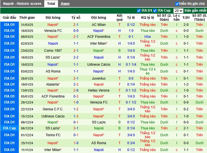 Nhận định, Soi kèo Bologna vs Napoli, 1h45 ngày 08/04: Áp sát ngôi đầu - Ảnh 3
