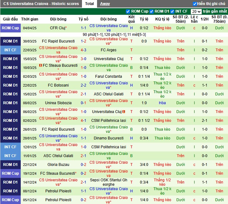 Nhận định, Soi kèo CFR Cluj vs Universitatea Craiova, 0h30 ngày 08/04: Thế trận cân bằng - Ảnh 3