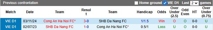 Nhận định, Soi kèo Đà Nẵng vs Công an Hà Nội 18h00 ngày 6/4: Thử thách hạng nặng - Ảnh 1