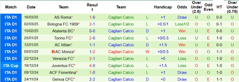 Nhận định, Soi kèo Empoli vs Cagliari, 20h00 ngày 5/4: Chấm dứt chuỗi thua - Ảnh 3