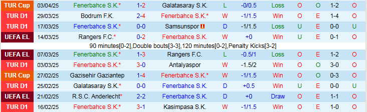 Nhận định, Soi kèo Fenerbahce vs Trabzonspor 23h00 ngày 6/4: Chủ nhà nắm thế trận - Ảnh 2