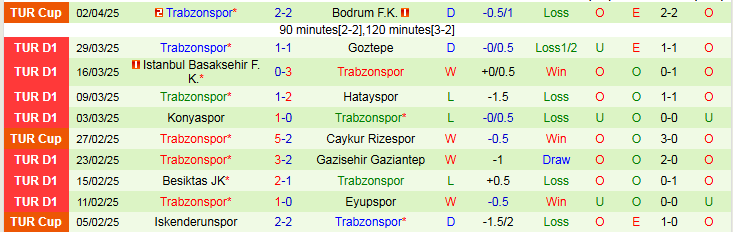 Nhận định, Soi kèo Fenerbahce vs Trabzonspor 23h00 ngày 6/4: Chủ nhà nắm thế trận - Ảnh 3
