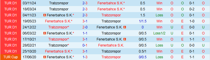 Nhận định, Soi kèo Fenerbahce vs Trabzonspor 23h00 ngày 6/4: Chủ nhà nắm thế trận - Ảnh 4