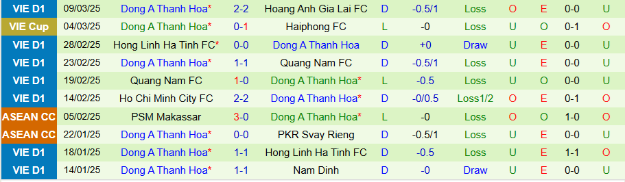 Nhận định, Soi kèo Hà Nội vs Thanh Hóa, 19h15 ngày 6/4: Chủ nhà thắng thế - Ảnh 1