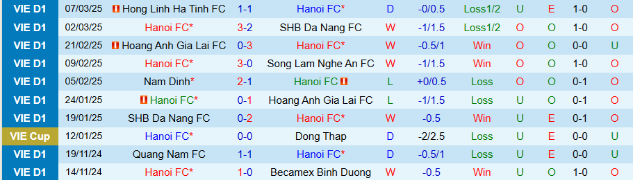 Nhận định, Soi kèo Hà Nội vs Thanh Hóa, 19h15 ngày 6/4: Chủ nhà thắng thế - Ảnh 2