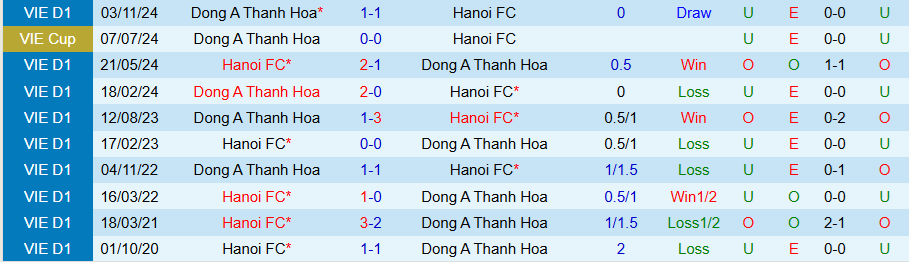 Nhận định, Soi kèo Hà Nội vs Thanh Hóa, 19h15 ngày 6/4: Chủ nhà thắng thế - Ảnh 3