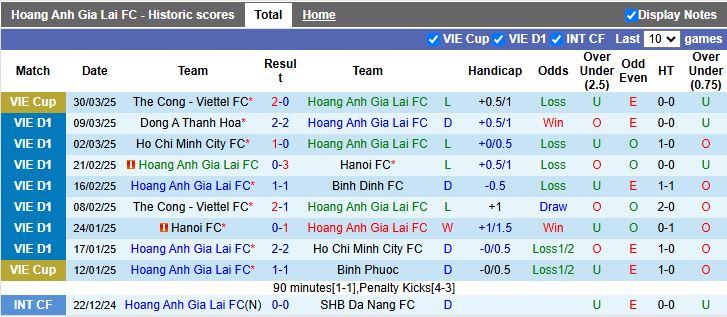 Nhận định, Soi kèo HAGL vs Bình Dương 17h00 ngày 6/4: Pleiku ảm đạm - Ảnh 2