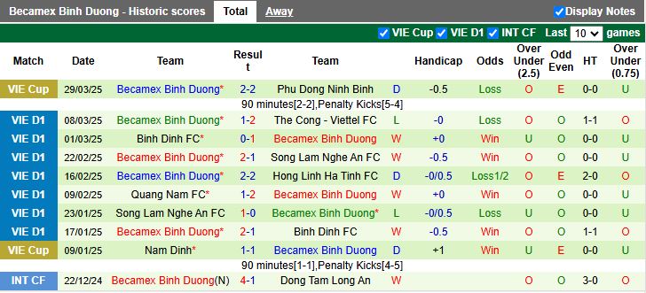 Nhận định, Soi kèo HAGL vs Bình Dương 17h00 ngày 6/4: Pleiku ảm đạm - Ảnh 3