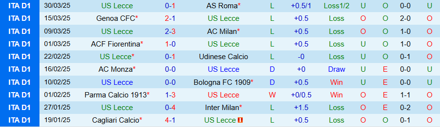 Nhận định, Soi kèo Lecce vs Venezia, 17h30 ngày 6/4: Chủ nhà vượt khó - Ảnh 2