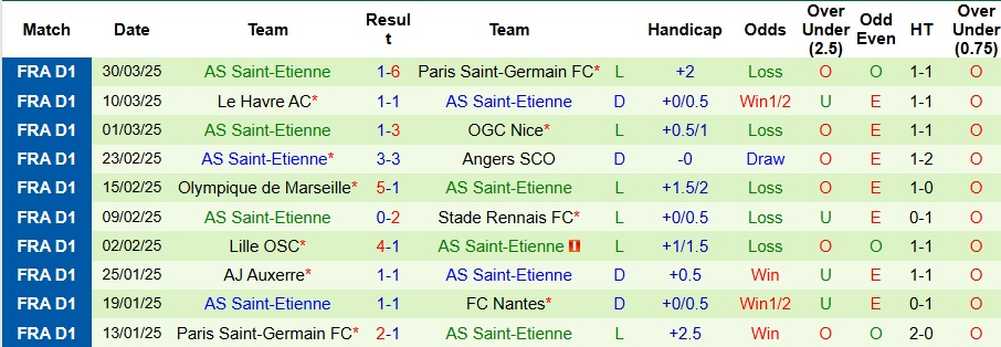 Nhận định, Soi kèo Lens vs Saint-Etienne 20h ngày 6/4: Nhấn chìm Saint-Etienne  - Ảnh 2