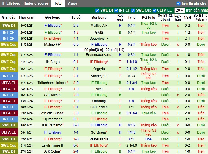 Nhận định, Soi kèo Malmo vs Elfsborg, 0h10 ngày 08/04: Lợi thế sân nhà - Ảnh 3