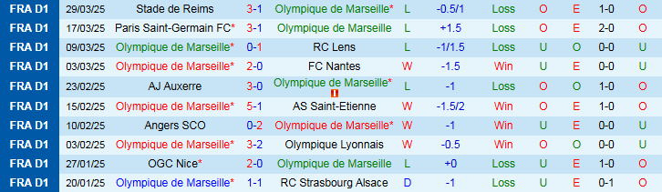 Nhận định, Soi kèo Marseille vs Toulouse 1h45 ngày 7/4: Chủ nhà quay trở lại - Ảnh 2