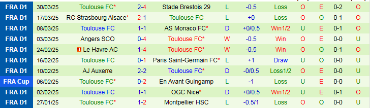 Nhận định, Soi kèo Marseille vs Toulouse 1h45 ngày 7/4: Chủ nhà quay trở lại - Ảnh 3