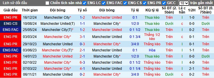 Nhận định, Soi kèo MU vs Man City, 22h30 ngày 06/04: 3 điểm quan trọng - Ảnh 1