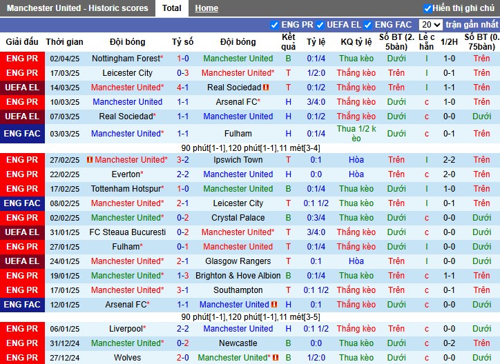 Nhận định, Soi kèo MU vs Man City, 22h30 ngày 06/04: 3 điểm quan trọng - Ảnh 2