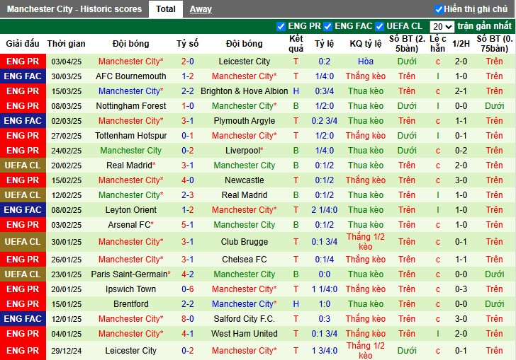 Nhận định, Soi kèo MU vs Man City, 22h30 ngày 06/04: 3 điểm quan trọng - Ảnh 3