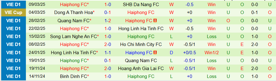 Nhận định, Soi kèo Nam Định vs Hải Phòng, 18h00 ngày 6/4: Chia điểm - Ảnh 1