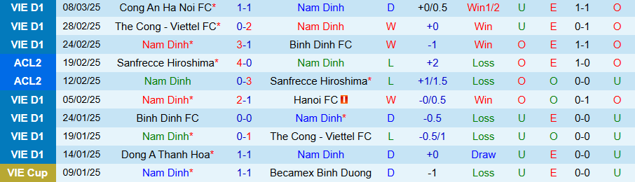 Nhận định, Soi kèo Nam Định vs Hải Phòng, 18h00 ngày 6/4: Chia điểm - Ảnh 2