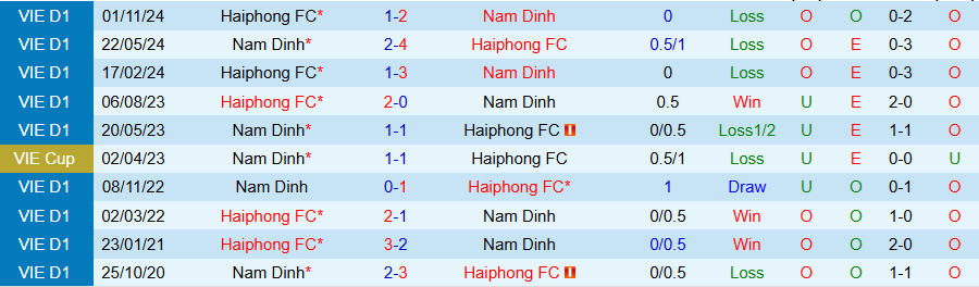 Nhận định, Soi kèo Nam Định vs Hải Phòng, 18h00 ngày 6/4: Chia điểm - Ảnh 3