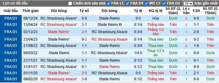 Nhận định, Soi kèo Reims vs Strasbourg, 22h15 ngày 06/04: 3 điểm quan trọng - Ảnh 2