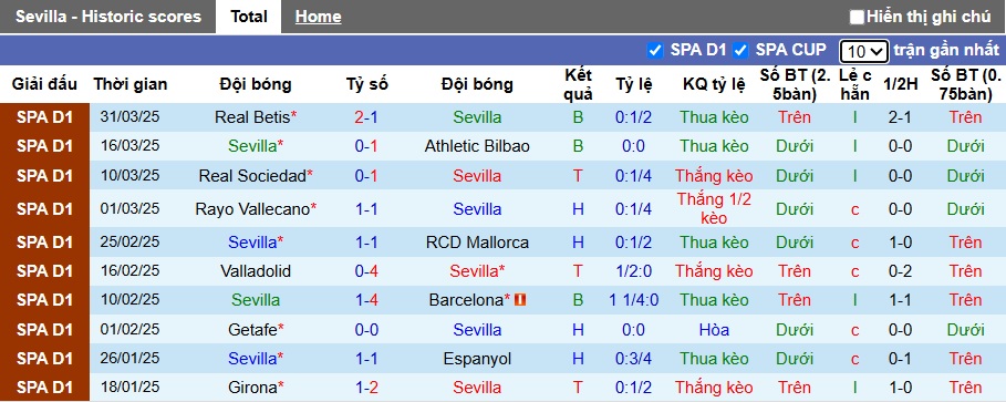 Nhận định, Soi kèo Sevilla vs Atletico Madrid 21h15 ngày 6/4: Tiếp tục khủng hoảng - Ảnh 1