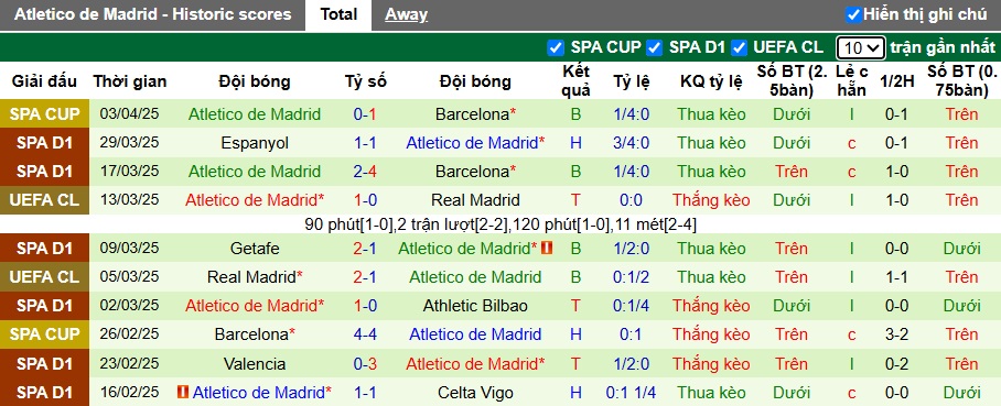 Nhận định, Soi kèo Sevilla vs Atletico Madrid 21h15 ngày 6/4: Tiếp tục khủng hoảng - Ảnh 2