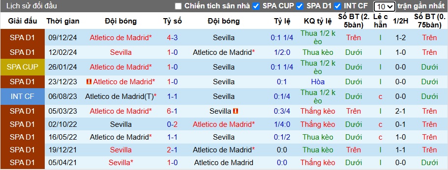 Nhận định, Soi kèo Sevilla vs Atletico Madrid 21h15 ngày 6/4: Tiếp tục khủng hoảng - Ảnh 3
