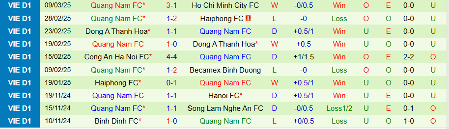 Nhận định, Soi kèo Thể Công Viettel vs Quảng Nam, 19h15 ngày 6/4: Kẻ khó chịu  - Ảnh 1