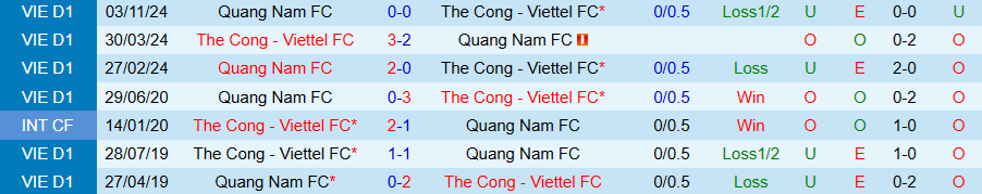 Nhận định, Soi kèo Thể Công Viettel vs Quảng Nam, 19h15 ngày 6/4: Kẻ khó chịu  - Ảnh 3