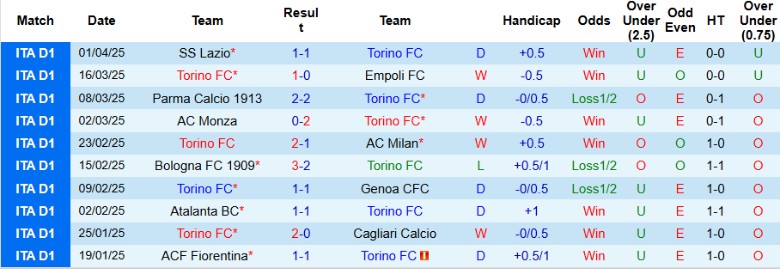 Nhận định, Soi kèo Torino vs Hellas Verona, 20h00 ngày 6/4: Chiến thắng nhẹ nhàng - Ảnh 2
