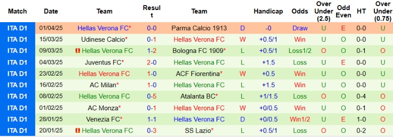 Nhận định, Soi kèo Torino vs Hellas Verona, 20h00 ngày 6/4: Chiến thắng nhẹ nhàng - Ảnh 3