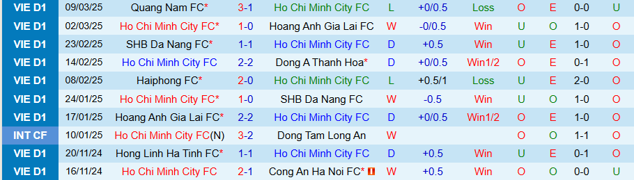 Nhận định, Soi kèo TPHCM vs SLNA, 19h15 ngày 6/4: Khách yếu bóng vía - Ảnh 2