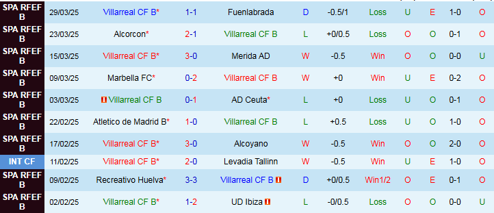 Nhận định, Soi kèo Villarreal vs Athletic Bilbao 2h00 ngày 7/4: Tàu Ngầm mắc cạn - Ảnh 2