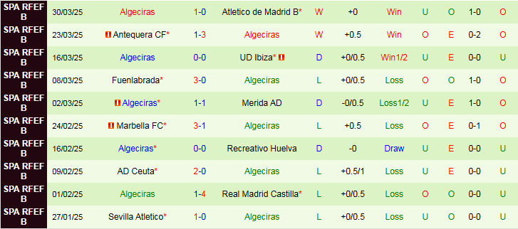 Nhận định, Soi kèo Villarreal vs Athletic Bilbao 2h00 ngày 7/4: Tàu Ngầm mắc cạn - Ảnh 3