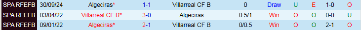 Nhận định, Soi kèo Villarreal vs Athletic Bilbao 2h00 ngày 7/4: Tàu Ngầm mắc cạn - Ảnh 4