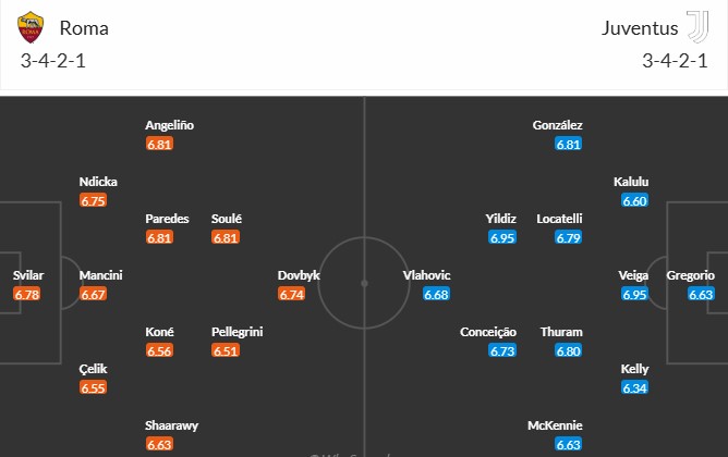 Soi kèo phạt góc AS Roma vs Juventus, 1h45 ngày 07/04 - Ảnh 3