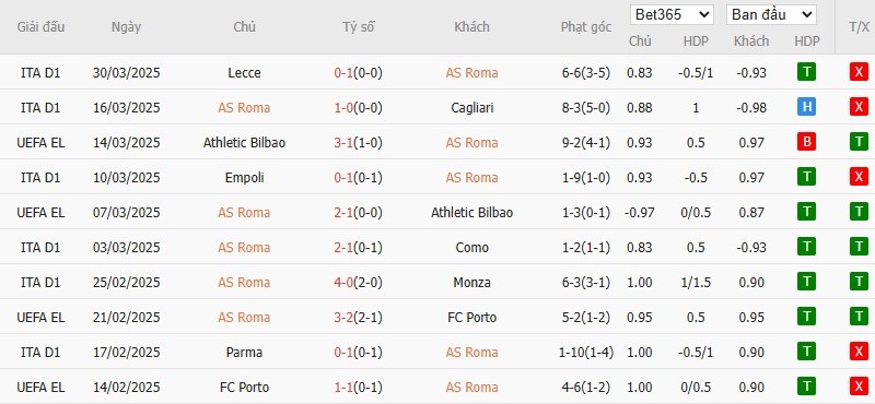 Soi kèo phạt góc AS Roma vs Juventus, 1h45 ngày 07/04 - Ảnh 4