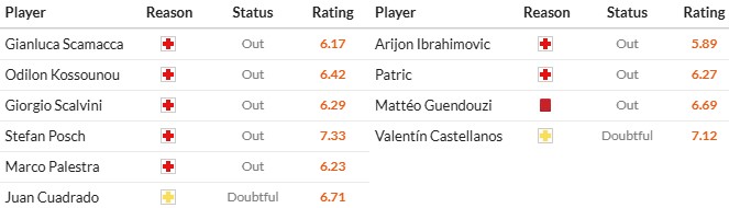 Soi kèo phạt góc Atalanta vs Lazio, 22h59 ngày 06/04 - Ảnh 2