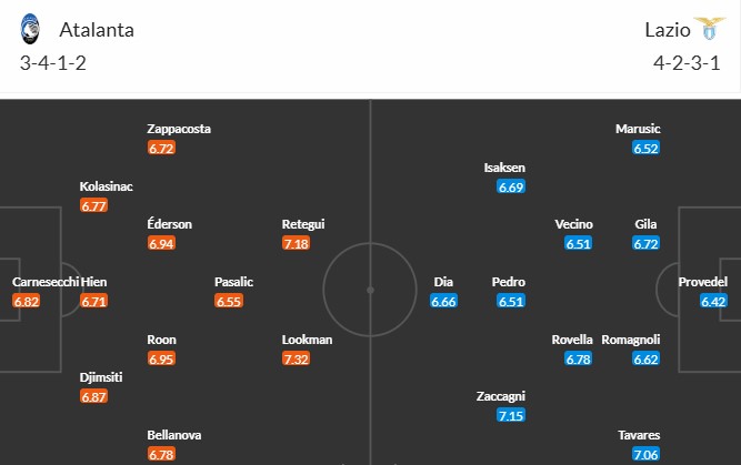 Soi kèo phạt góc Atalanta vs Lazio, 22h59 ngày 06/04 - Ảnh 3