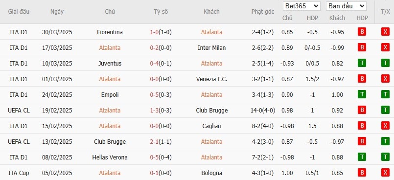 Soi kèo phạt góc Atalanta vs Lazio, 22h59 ngày 06/04 - Ảnh 4
