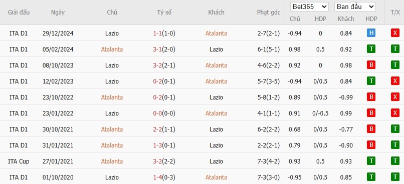 Soi kèo phạt góc Atalanta vs Lazio, 22h59 ngày 06/04 - Ảnh 6