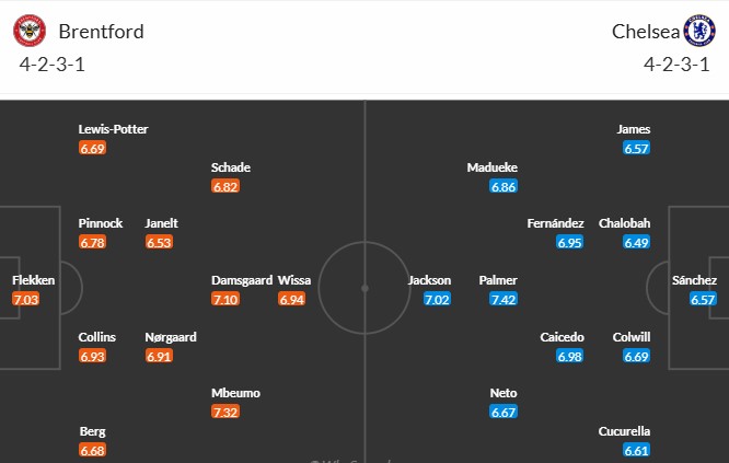 Soi kèo phạt góc Brentford vs Chelsea, 20h ngày 06/04 - Ảnh 3